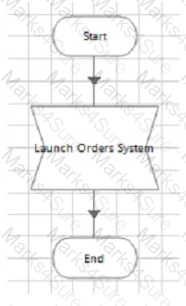 AD01 Question 41
